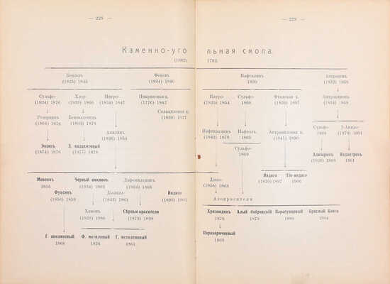 [Шапошников В.Г., автограф]. Шапошников В.Г. Общая технология волокнистых и красящих веществ. Введение к специальному изучению химической технологии отбельного, красильного и печатного производств. Киев, 1912.